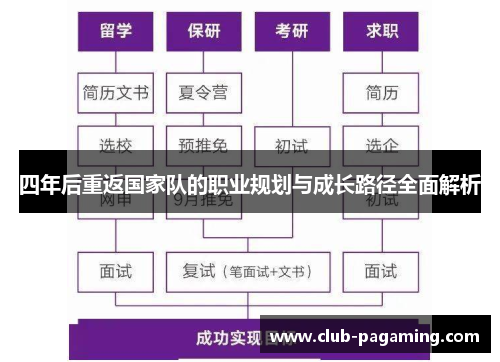 四年后重返国家队的职业规划与成长路径全面解析
