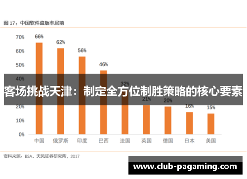 客场挑战天津：制定全方位制胜策略的核心要素