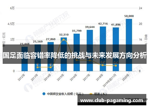 国足面临容错率降低的挑战与未来发展方向分析