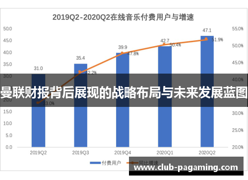 曼联财报背后展现的战略布局与未来发展蓝图