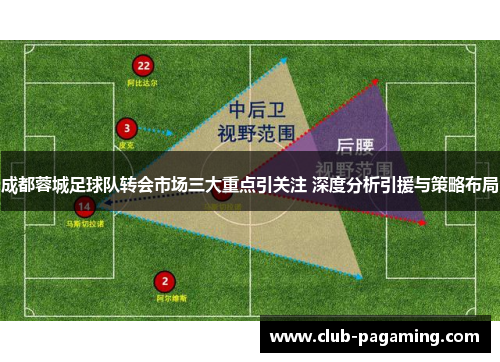 成都蓉城足球队转会市场三大重点引关注 深度分析引援与策略布局