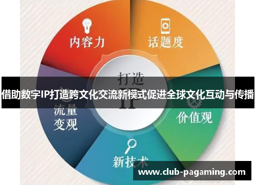 借助数字IP打造跨文化交流新模式促进全球文化互动与传播