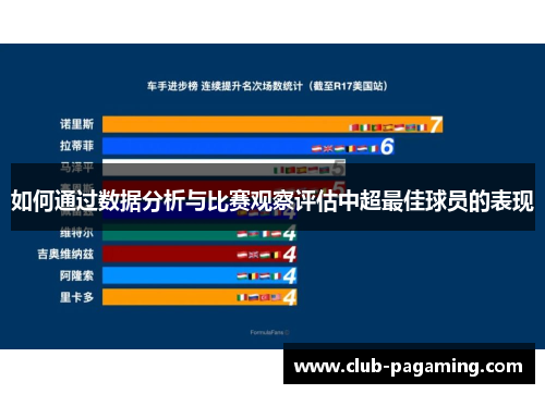 如何通过数据分析与比赛观察评估中超最佳球员的表现