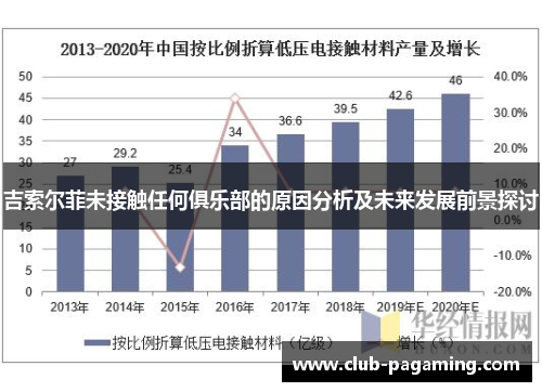 吉索尔菲未接触任何俱乐部的原因分析及未来发展前景探讨