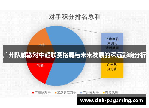 广州队解散对中超联赛格局与未来发展的深远影响分析