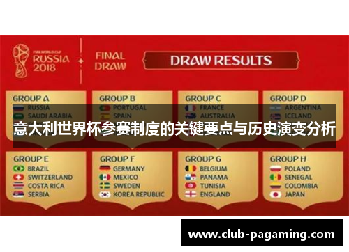 意大利世界杯参赛制度的关键要点与历史演变分析