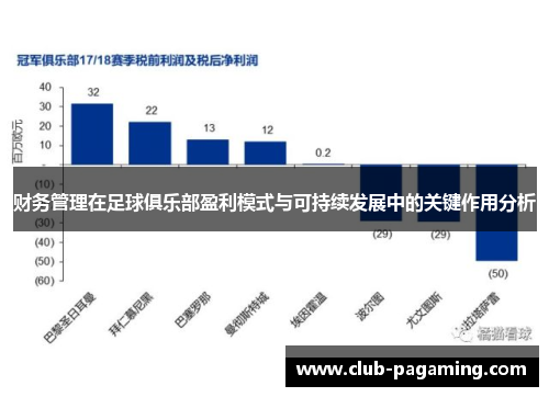 财务管理在足球俱乐部盈利模式与可持续发展中的关键作用分析