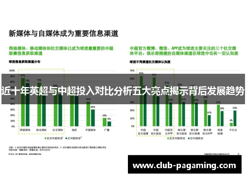 近十年英超与中超投入对比分析五大亮点揭示背后发展趋势