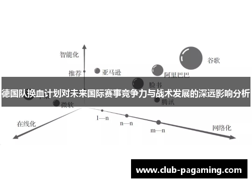 德国队换血计划对未来国际赛事竞争力与战术发展的深远影响分析 德国队换血计划对未来国际赛事竞争力与战术发展的深远影响分析