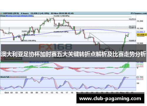 澳大利亚足协杯加时赛五大关键转折点解析及比赛走势分析 澳大利亚足协杯加时赛五大关键转折点解析及比赛走势分析