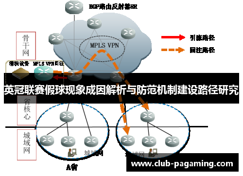 英冠联赛假球现象成因解析与防范机制建设路径研究