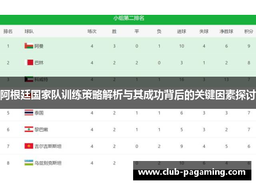 阿根廷国家队训练策略解析与其成功背后的关键因素探讨