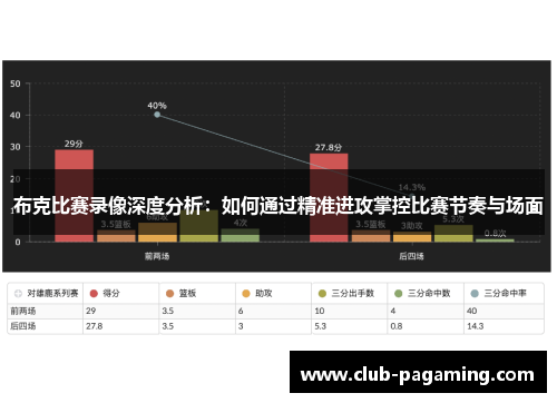 布克比赛录像深度分析：如何通过精准进攻掌控比赛节奏与场面