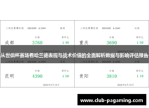 从世俱杯赛场看哈兰德表现与战术价值的全面解析数据与影响评估报告