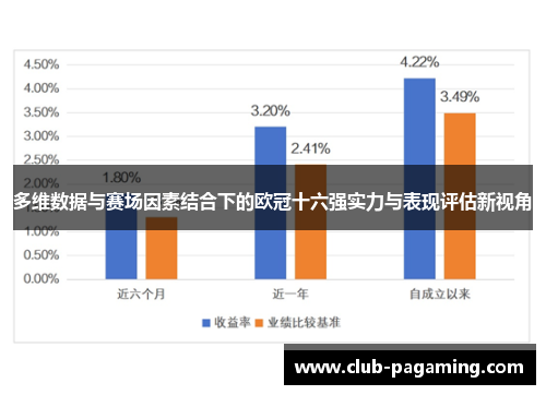 多维数据与赛场因素结合下的欧冠十六强实力与表现评估新视角