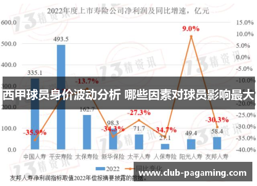 西甲球员身价波动分析 哪些因素对球员影响最大