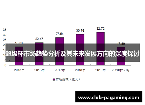 超级杯市场趋势分析及其未来发展方向的深度探讨 超级杯市场趋势分析及其未来发展方向的深度探讨