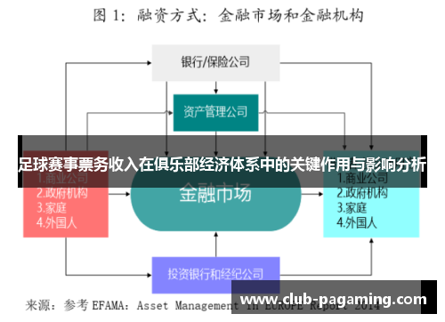 足球赛事票务收入在俱乐部经济体系中的关键作用与影响分析